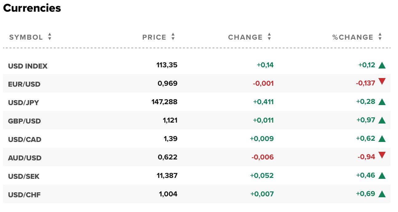 tỷ giá usd