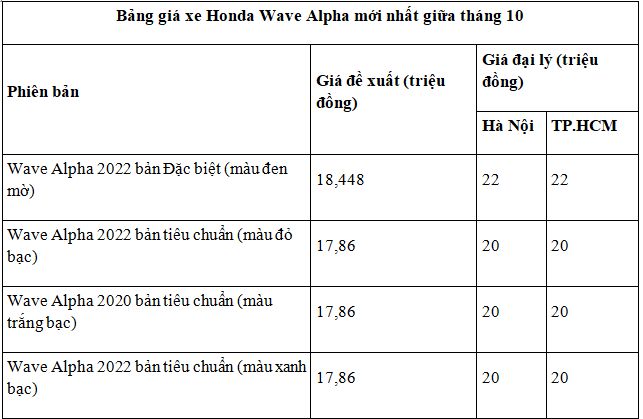 Wave Alpha phiên bản 2023