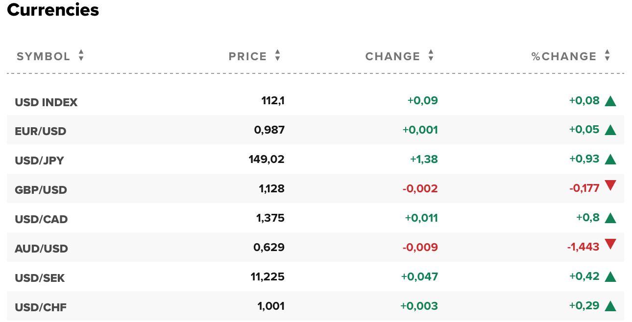 tỷ giá usd
