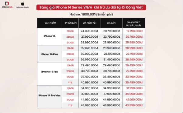 iPhone 14 và iPhone 14 Plus giảm đến 8 triệu đồng sau hơn 1 tuần lên kệ - Ảnh 2. iPhone 14 và iPhone 14 Plus giảm đến 8 triệu đồng sau hơn 1 tuần lên kệ - Ảnh 2.