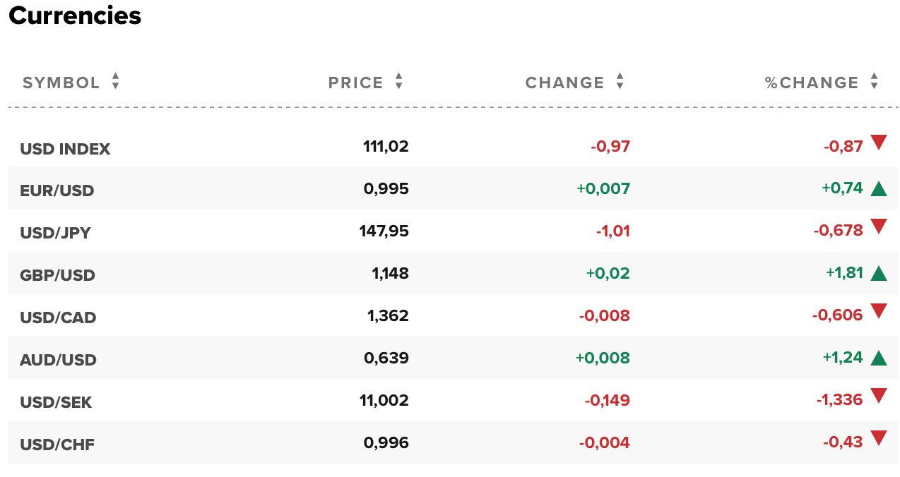 tỷ giá usd