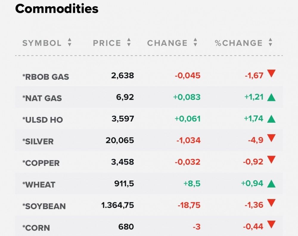 facetoface