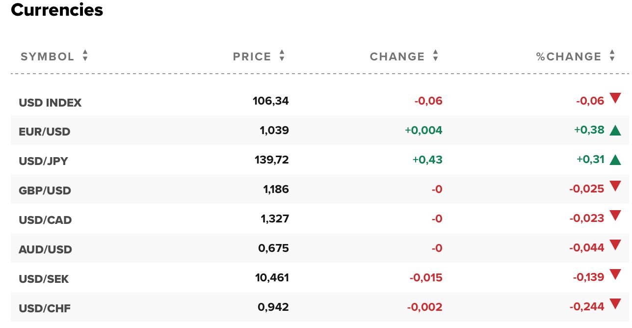 tỷ giá USD