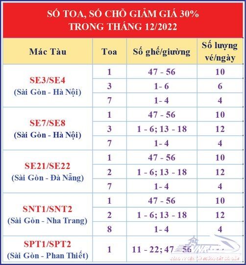 giảm giá vé tàu
