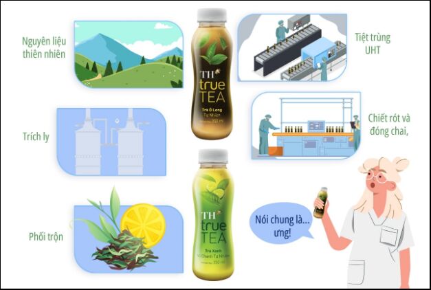 Giải mã tiêu chí chọn đồ uống của giới thẻ: Sức khỏe hay trào lưu? - Ảnh 6.