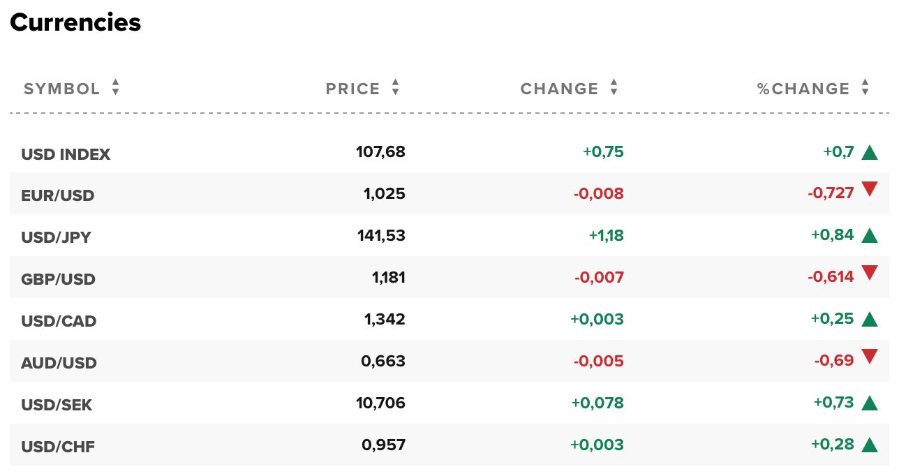 tỷ giá usd