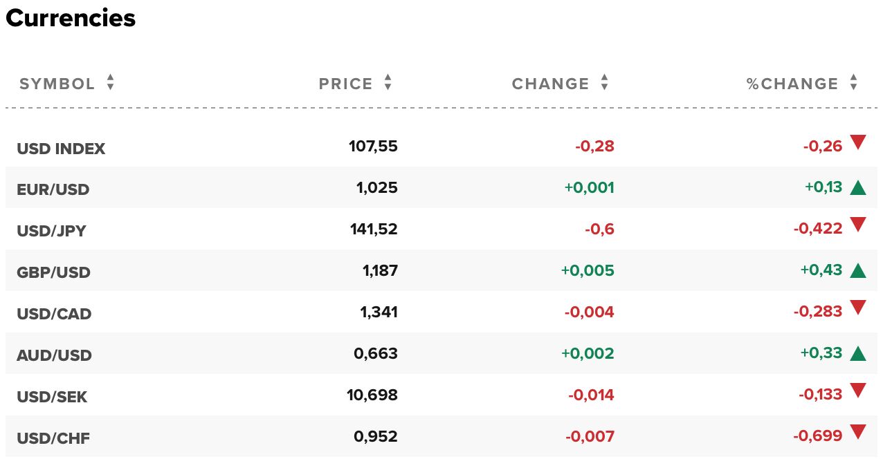 tỷ giá usd