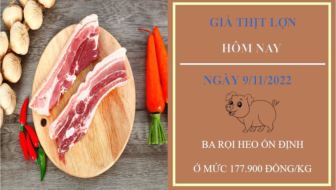 Giá thịt heo
