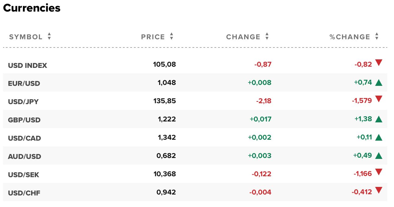 tỷ giá usd