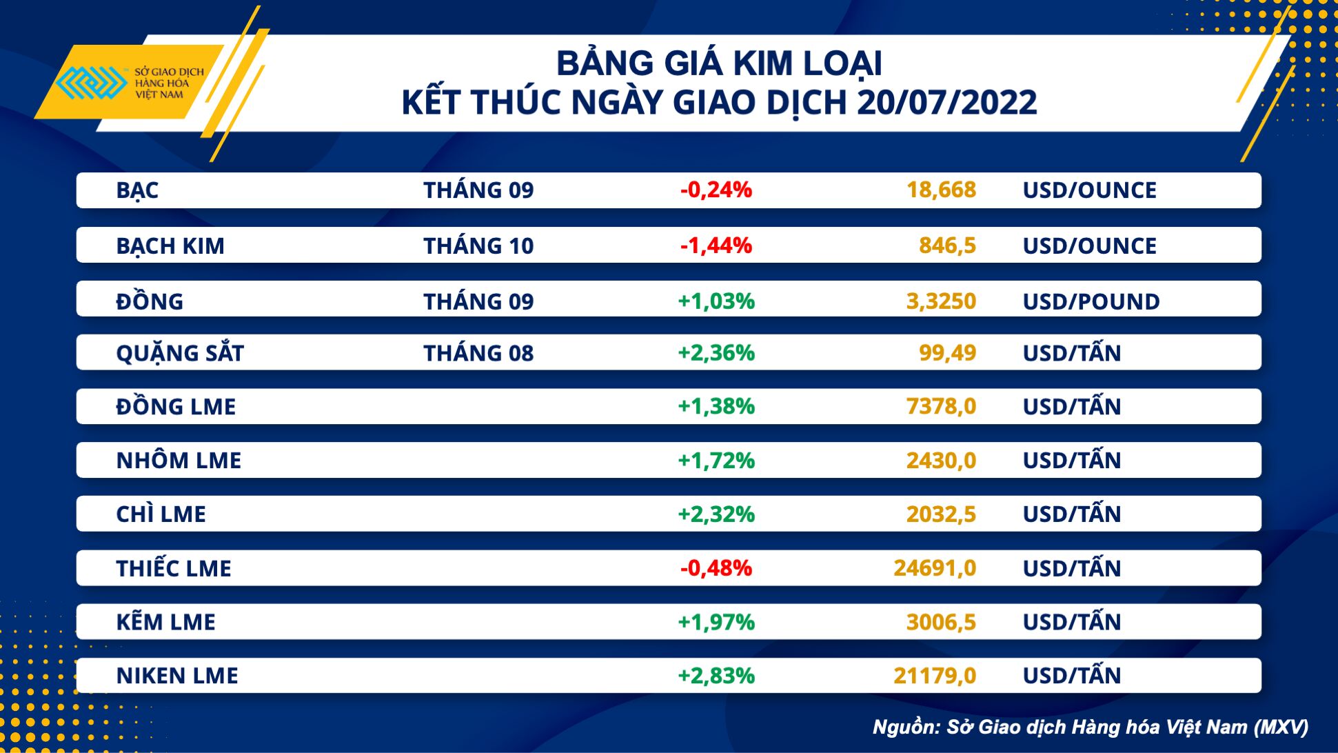 Thị trường hàng hoá hôm nay 21/7: Giá dầu giảm trước sức ép từ báo cáo của EIA