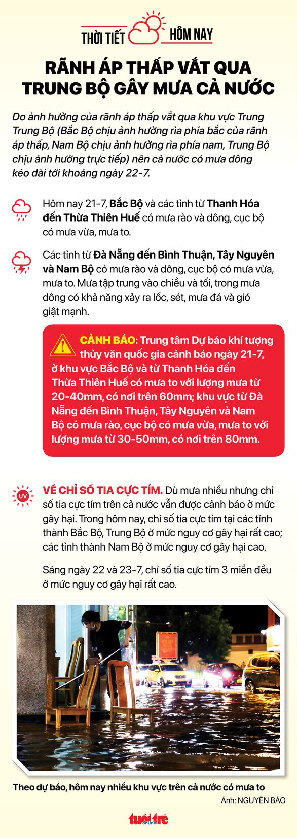Thời tiết hôm nay 21-7: Rãnh áp thấp vắt qua Trung Bộ gây mưa cả nước - Ảnh 2. Thời tiết hôm nay 21-7: Rãnh áp thấp vắt qua Trung Bộ gây mưa cả nước - Ảnh 2.