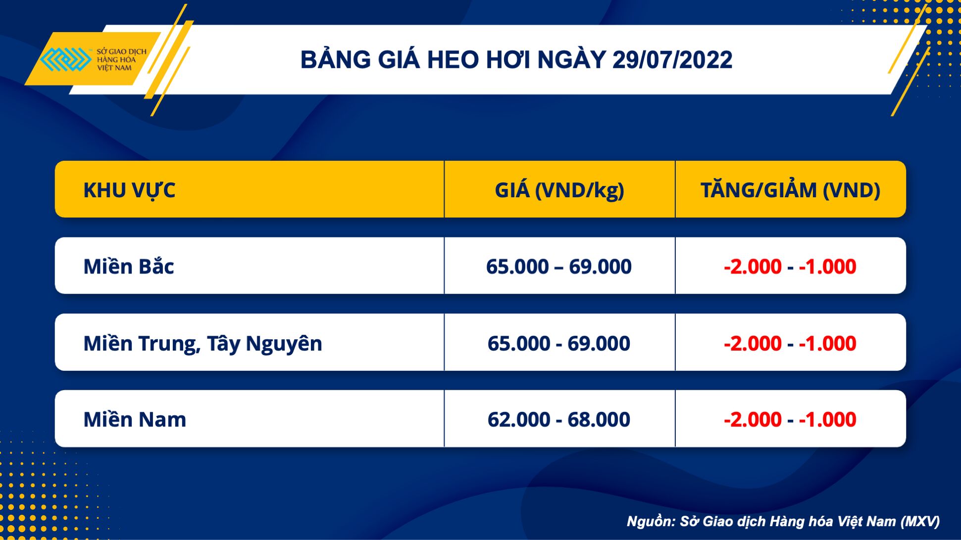 Thị trường hàng hóa ngày 29/7: Lực mua tiếp tục xu hướng áp đảo