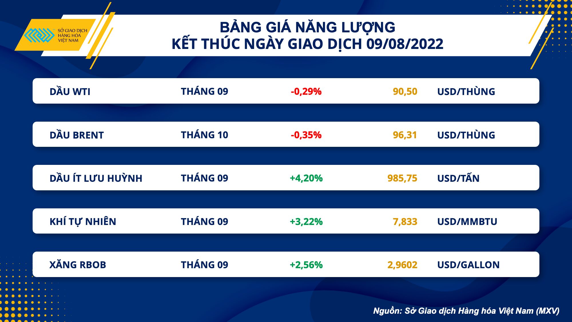 Thị trường hàng hóa ngày 10/8: Lực mua quay trở lại toàn thị trường