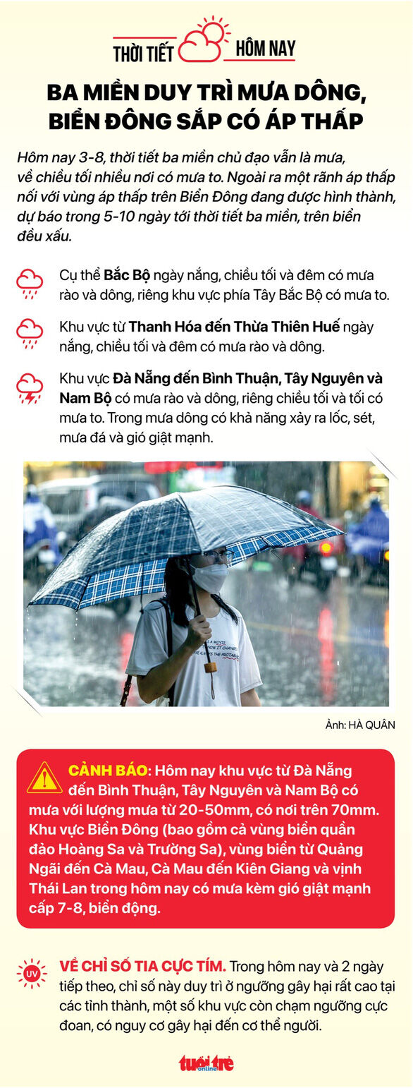 Thời tiết hôm nay 3-8: Ba miền chiều tối có mưa, Biển Đông sắp có áp thấp - Ảnh 2.