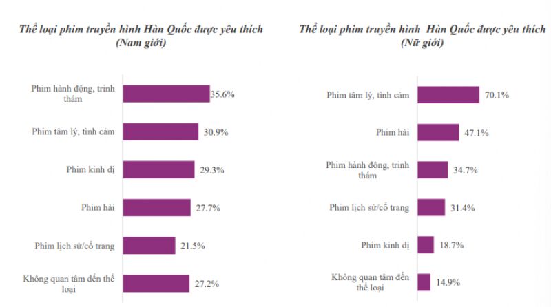 khao-sat_0.png?itok=J1LCZGNt