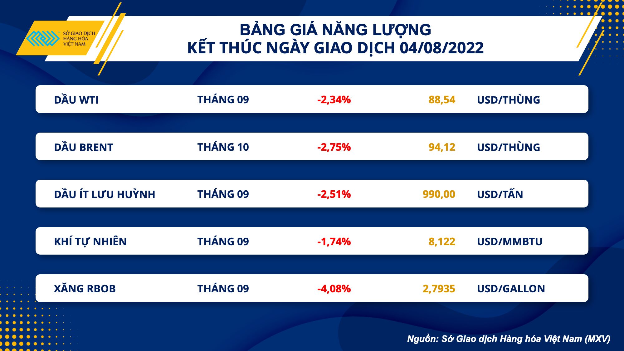Thị trường hàng hóa ngày 5/8: Diễn biến trái chiều, lực mua mạnh lên