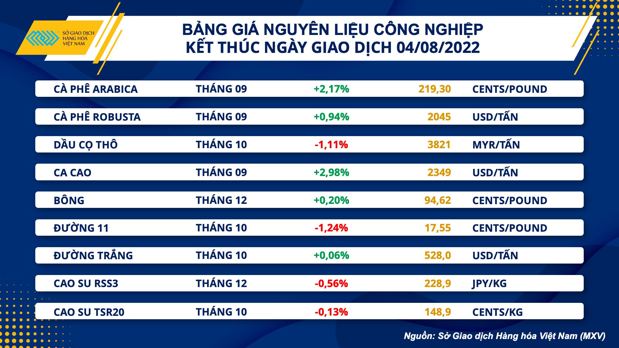 Thị trường hàng hóa ngày 5/8: Diễn biến trái chiều, lực mua mạnh lên