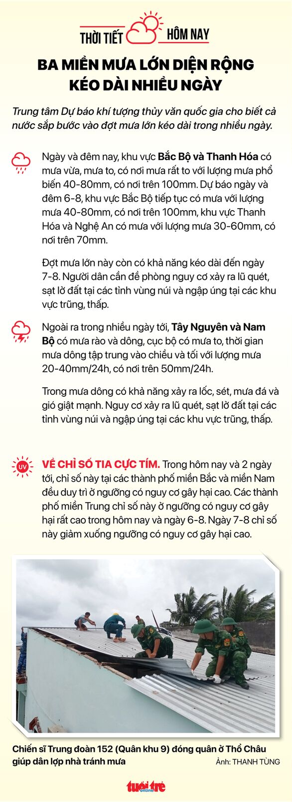 Thời tiết 5-8: Áp thấp vào Trung Quốc, Bắc Bộ vẫn mưa to, Nam Bộ mưa về chiều - Ảnh 2. Thời tiết 5-8: Áp thấp vào Trung Quốc, Bắc Bộ vẫn mưa to, Nam Bộ mưa về chiều - Ảnh 2.