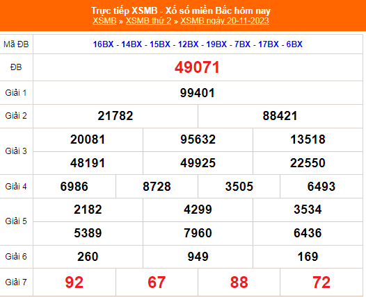 KQXSMB - Kết quả xổ số miền Bắc hôm nay 20/11/2023 - XSMB 20/11