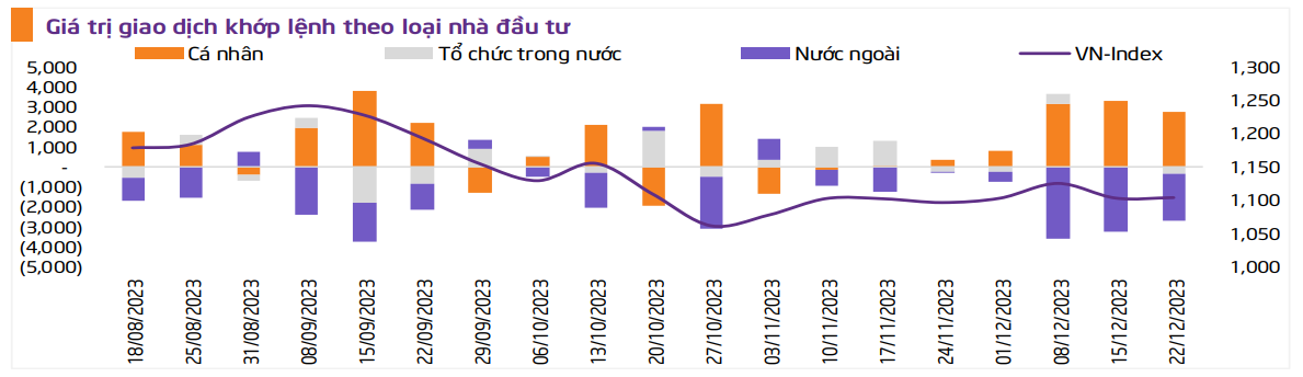du-doan-vung-gia-vn-index-cuoi-nam-2023-02