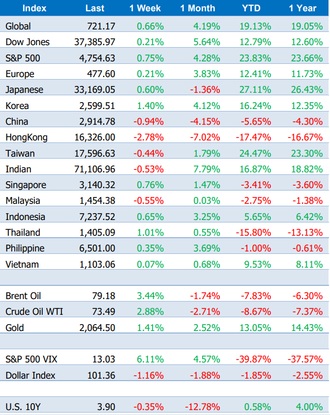 du-doan-vung-gia-vn-index-cuoi-nam-2023-03