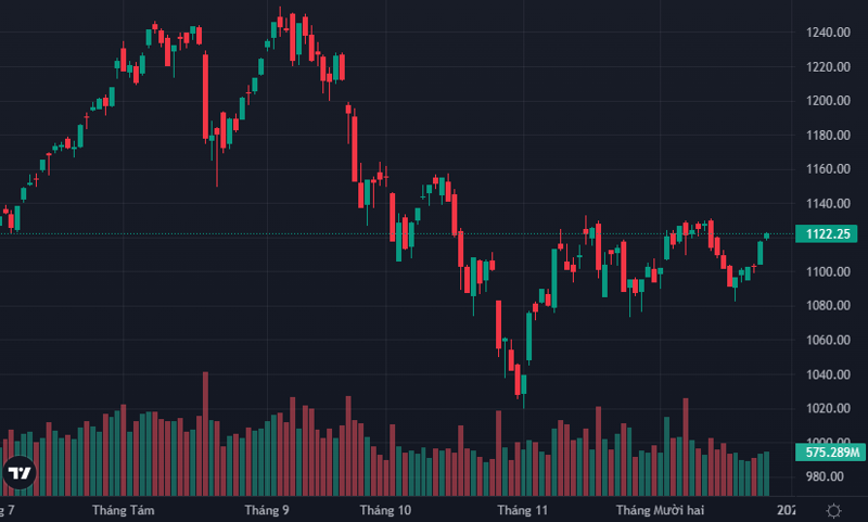 vn-index-van-giu-duoc-sac-xanh-cuoi-phien-ngay-26-12-01