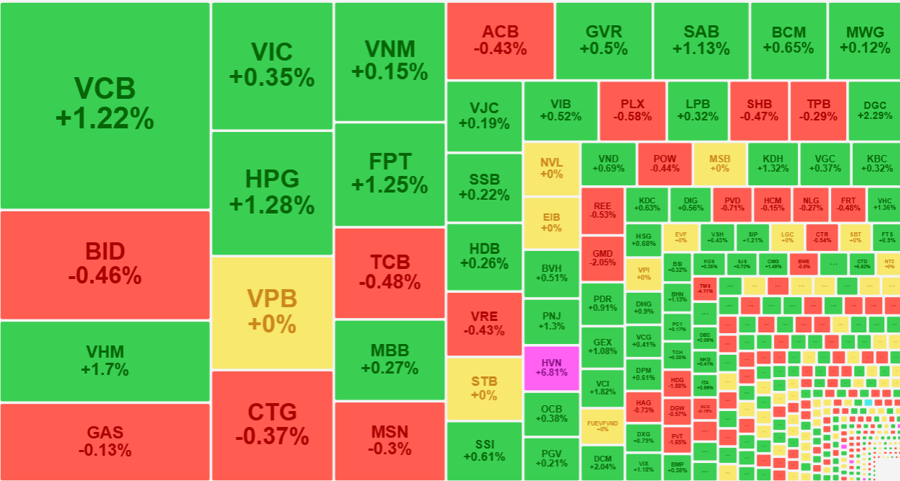 vn-index-van-giu-duoc-sac-xanh-cuoi-phien-ngay-26-12-02