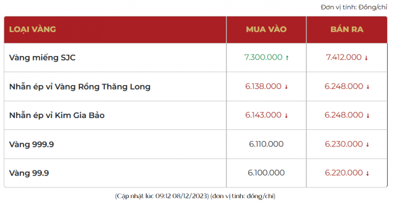 8-gia-vang-320231208101833.png?rt=20231208101835