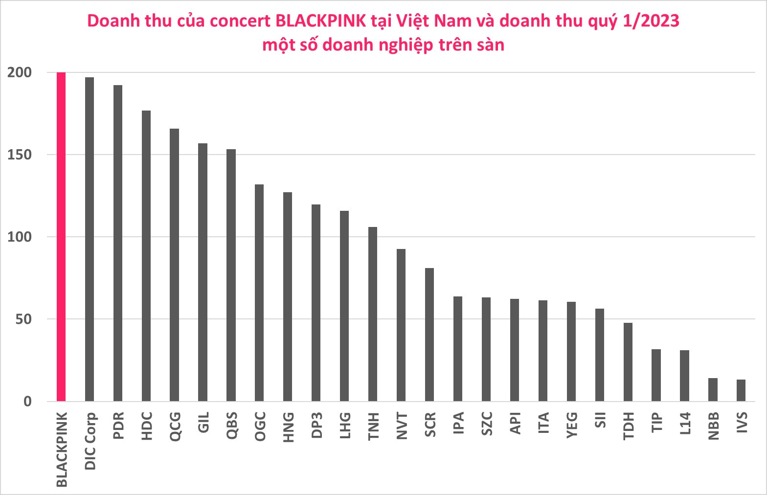 show Blackpink - concert Born Pink tại Hà Nội