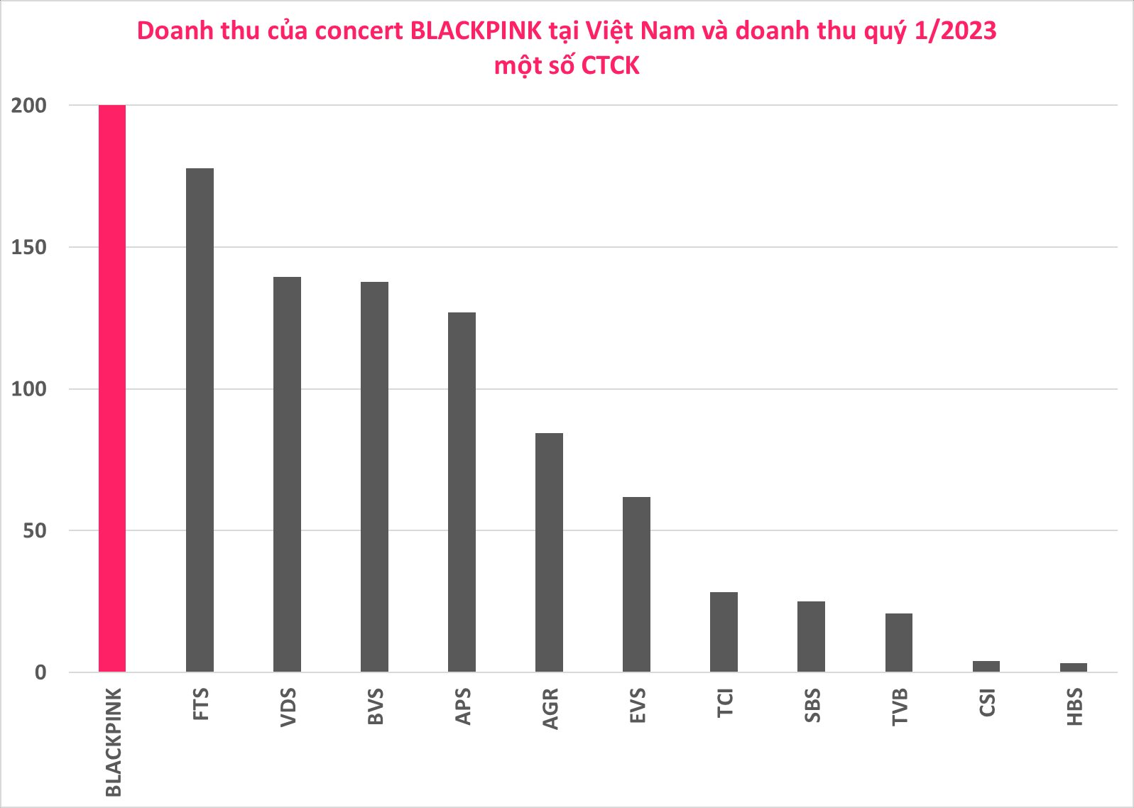 show Blackpink - concert Born Pink tại Hà Nội
