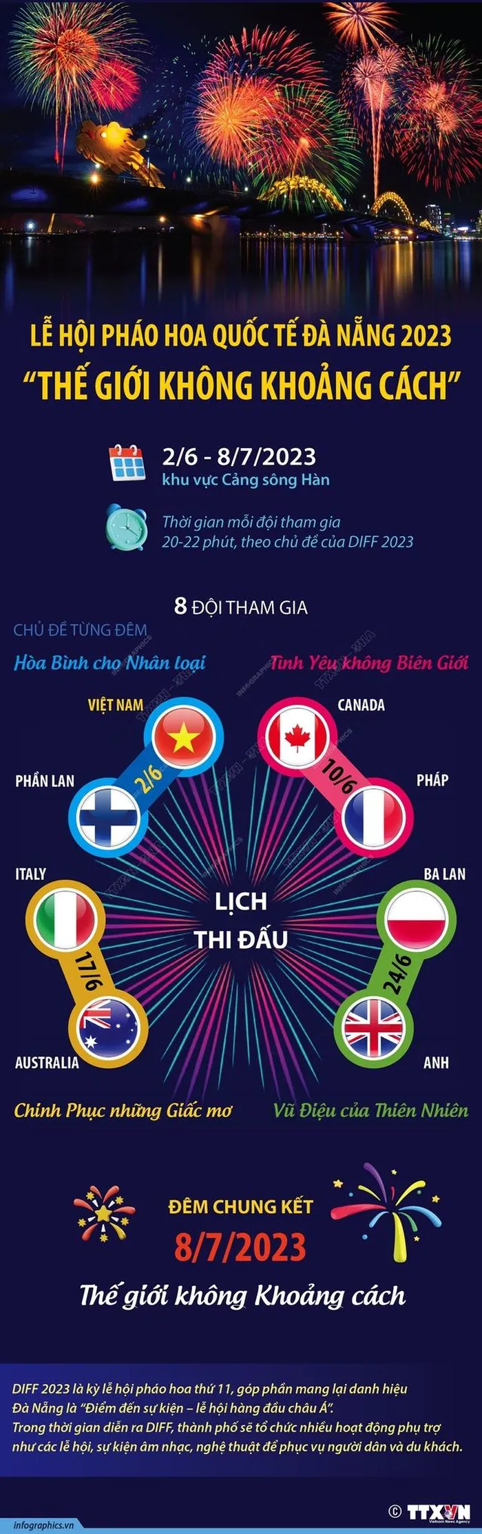 Lịch thi đấu Lễ hội pháo hoa quốc tế Đà Nẵng năm 2023. Đồ họa TTXVN