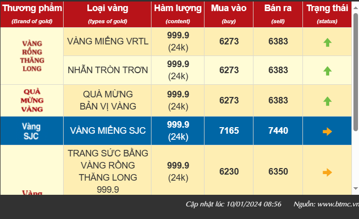 10-gia-vang-320240110100611.png?rt=20240110100705