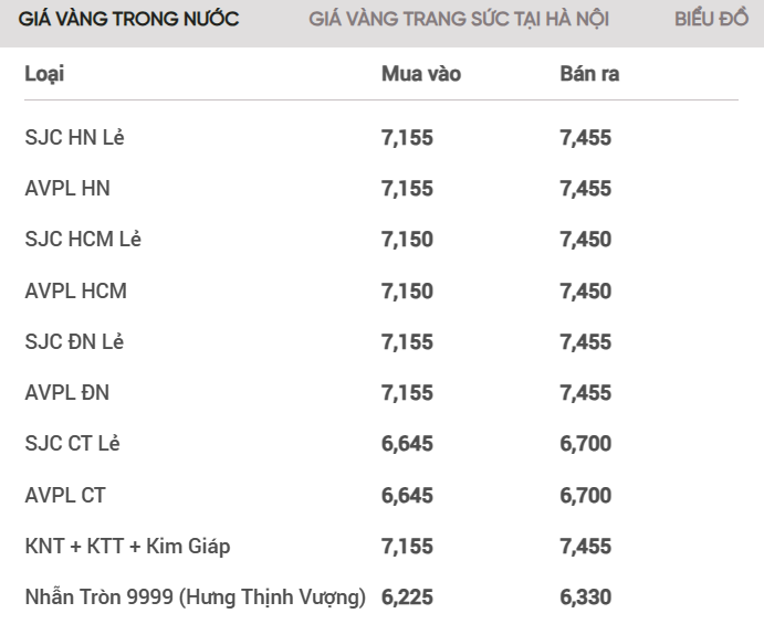 10-gia-vang-620240110101218.png?rt=20240110101218