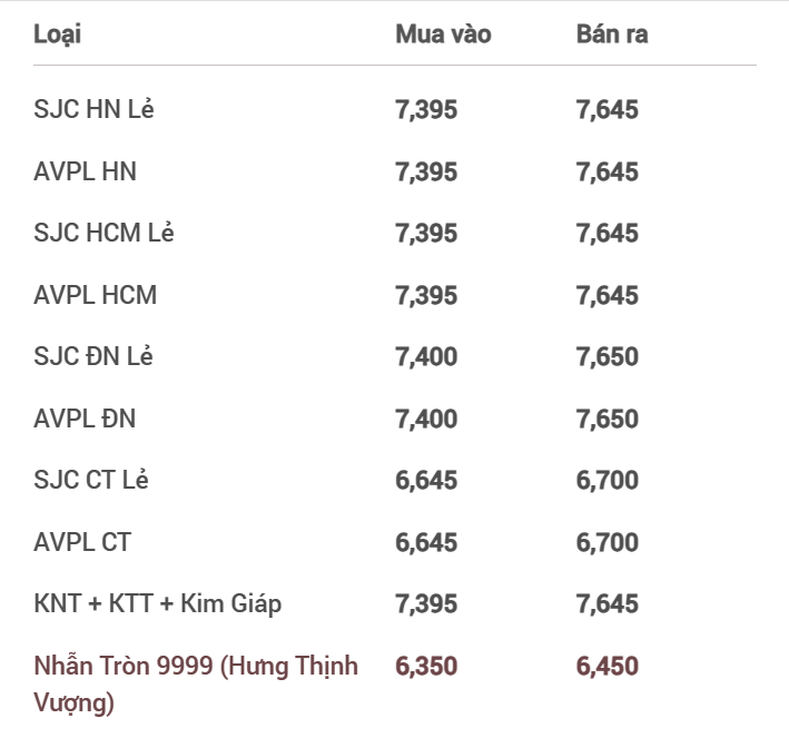 15-gia-vang-320240115105738.png?rt=20240115105856