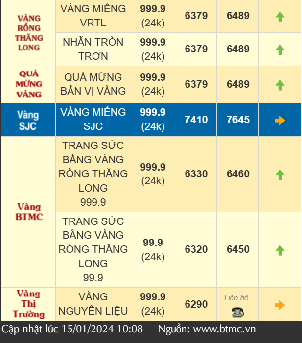 15-gia-vang-420240115105739.png?rt=20240115105937