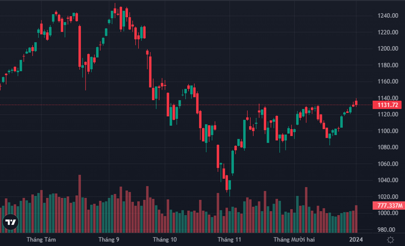 cac-ma-co-phieu-ngan-hang-chong-do-chi-so-vn-index-01