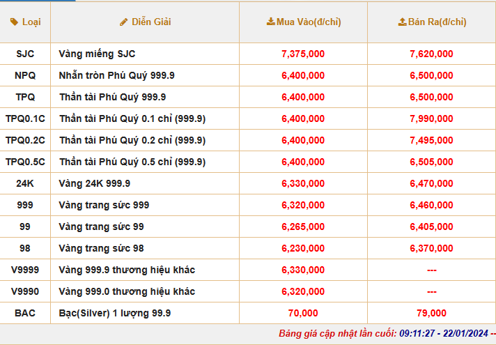 22-gia-vang-120240122100530.png?rt=20240122100930