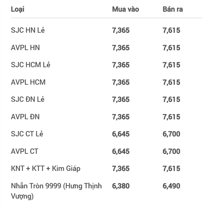 22-gia-vang-220240122100530.png?rt=20240122100838