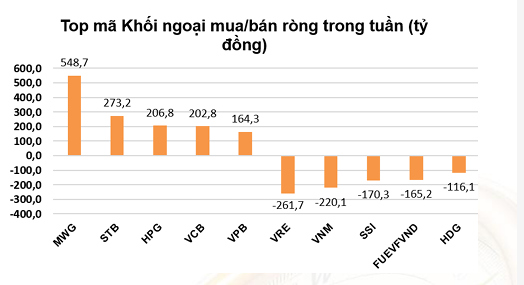 khoi-ngoai-mua-rong.png