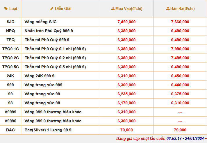 24-gia-vang20240124105417.png?rt=20240124105653