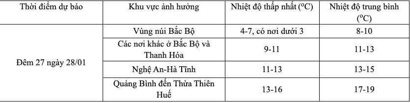 Khong-Khi-Lanh.jpg