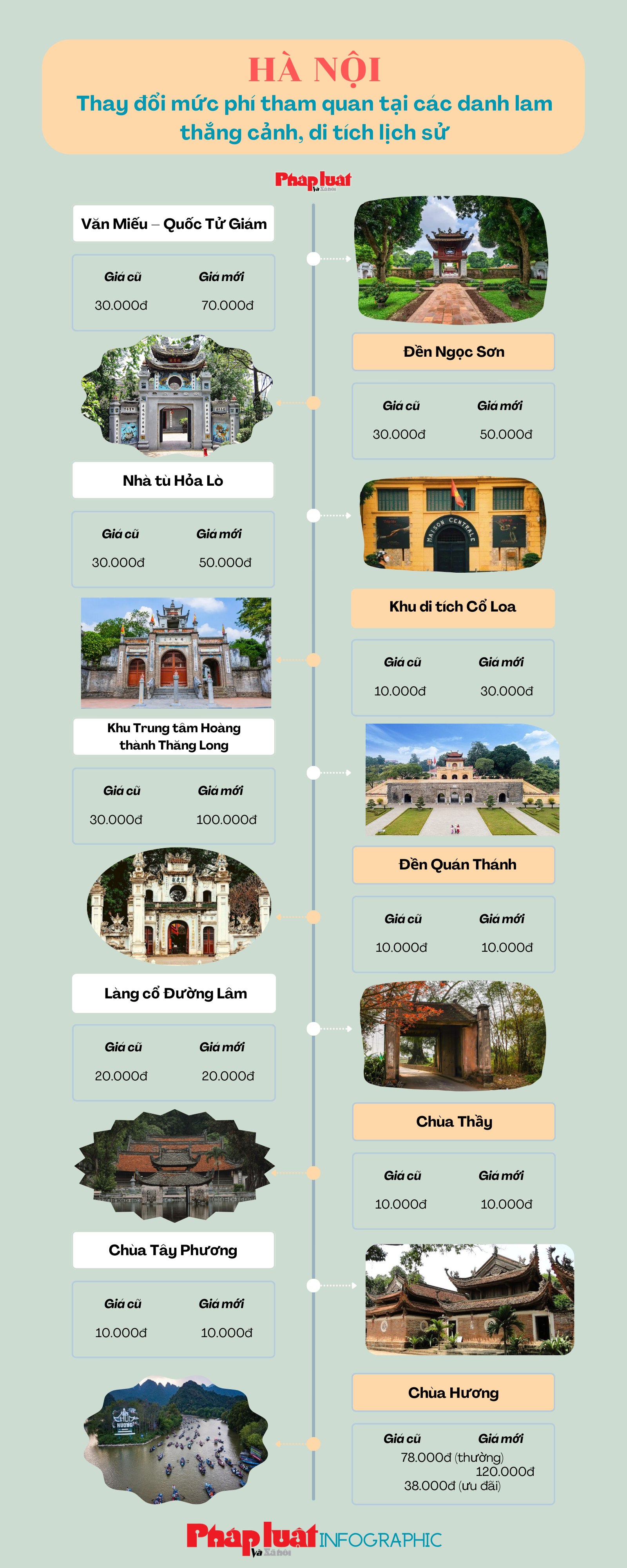 HĐND Hà Nội Sửa Đổi Mức Phí Tham Quan Tại Nhiều Điểm 