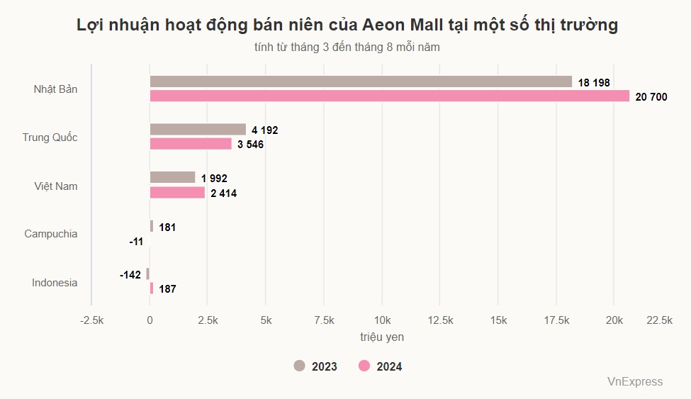 Aeon Mall