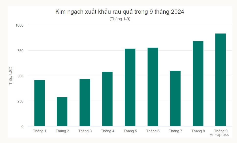 xuất khẩu