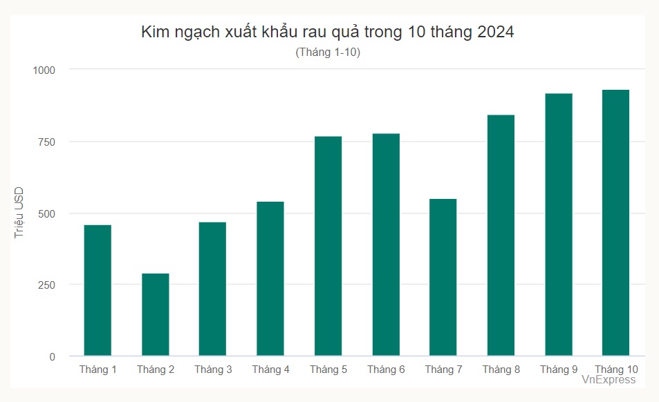 sầu riêng 