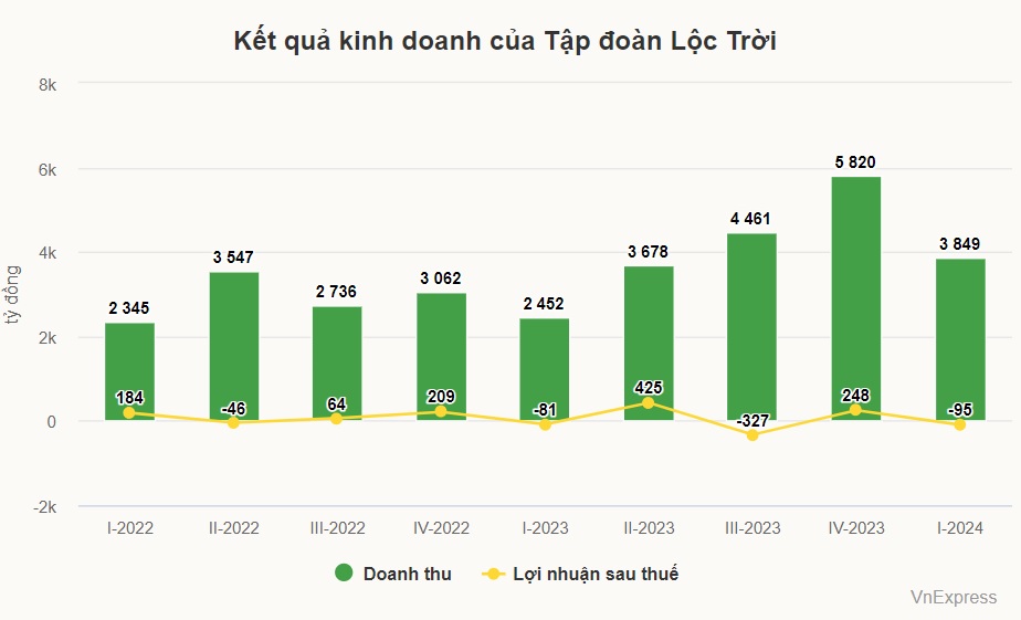  Lộc Trời