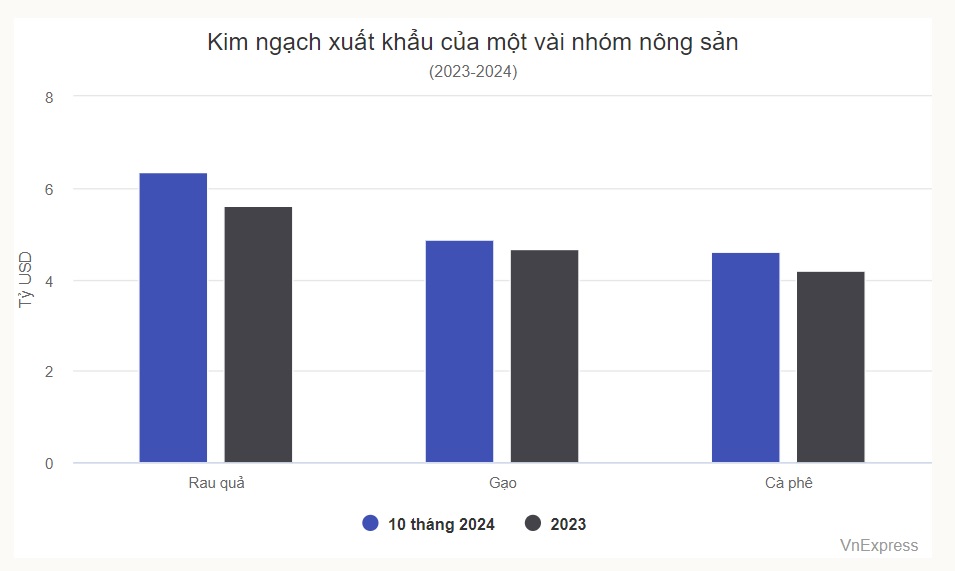 xuất khẩu