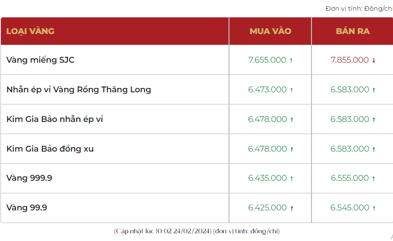 24-gia-vang-420240224111655.png?rt=20240224111826