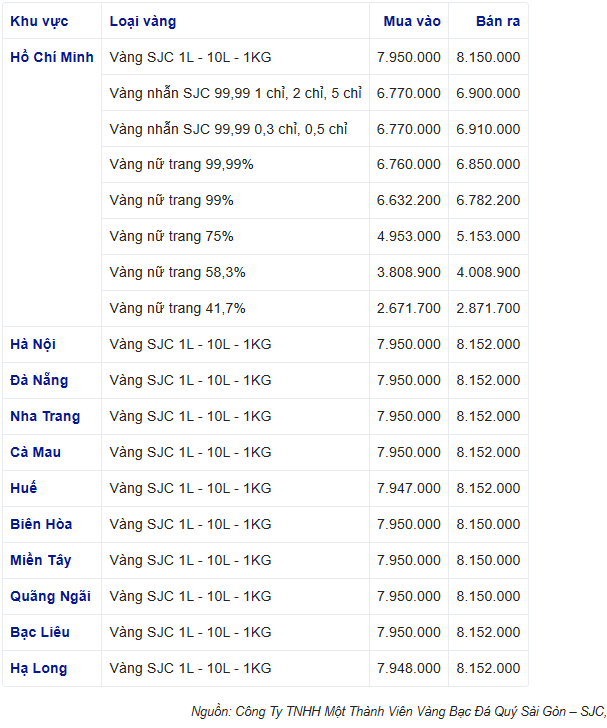 14-gia-vang-120240314113851.png?rt=20240314113854