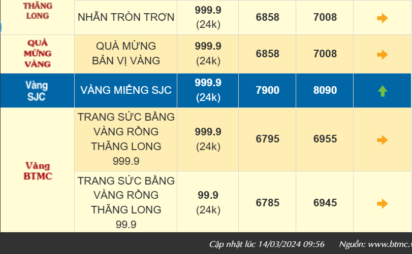 14-gia-vang-220240314113851.png?rt=20240314113906